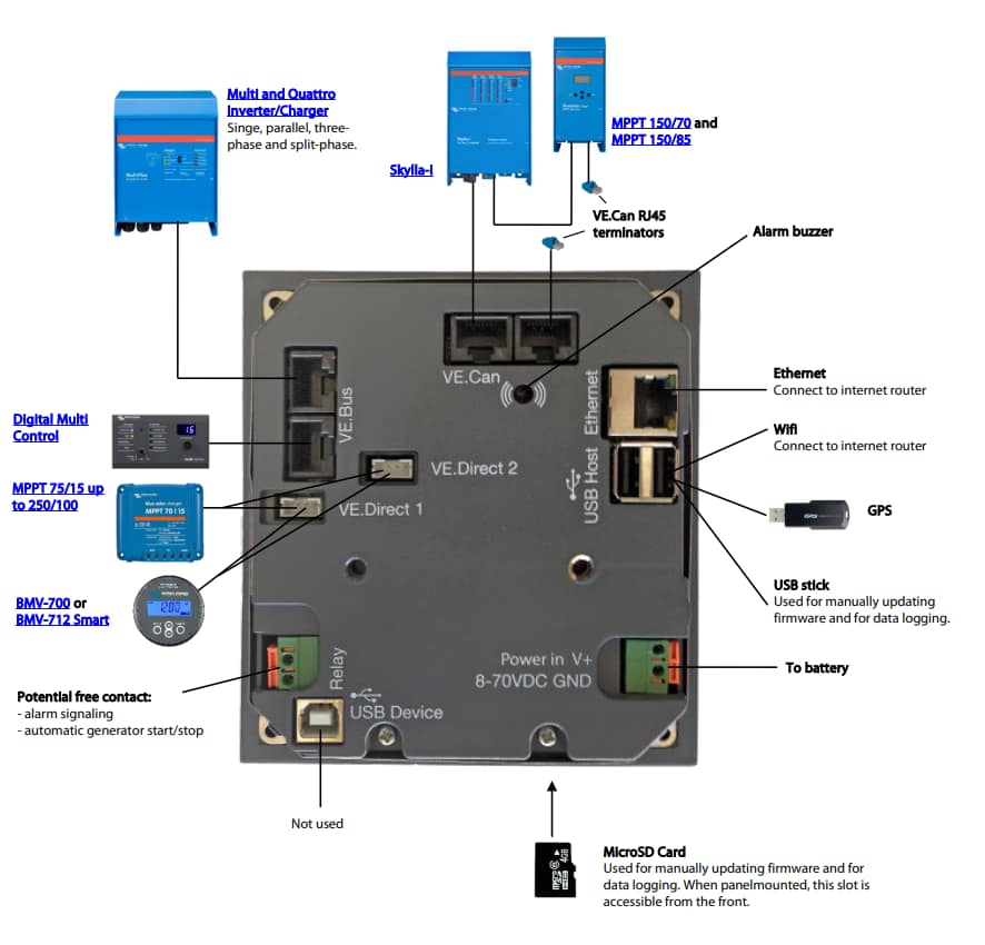 Victron Color Control GX - Image 2